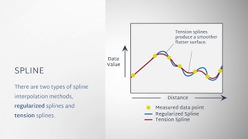 Modeling Surfaces Using Interpolation: Part 5