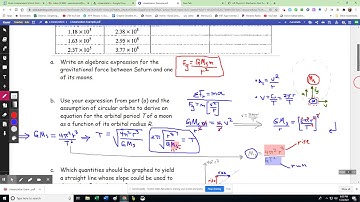 AP Physics C: Linearization