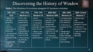 Operating System Concepts Simplified Lecture 5 ( Windows History  )