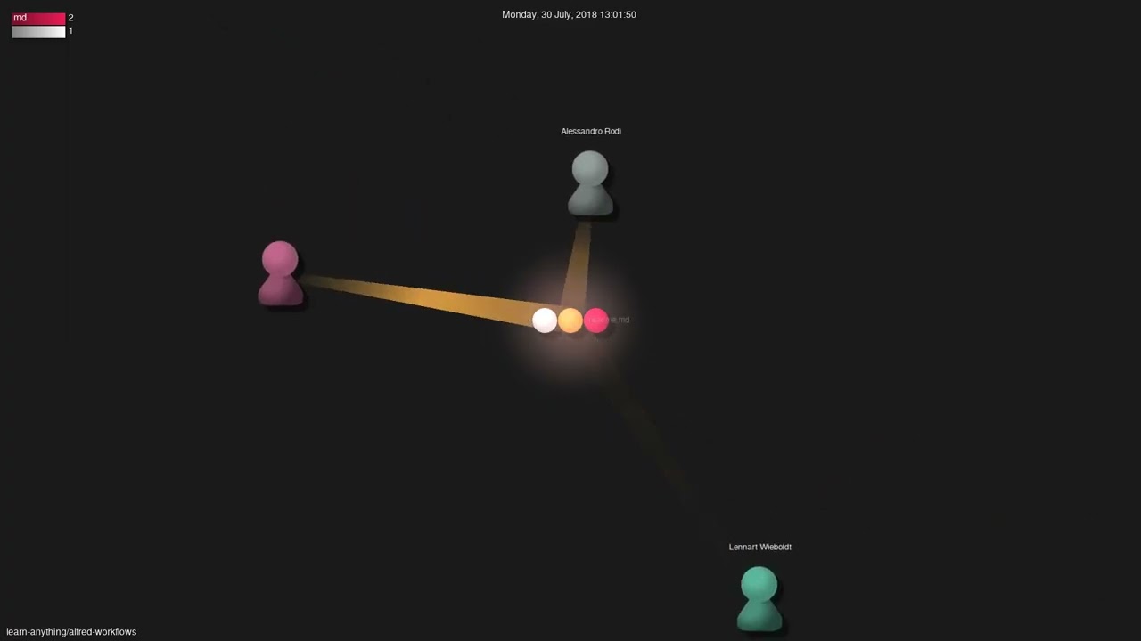 learn-anything/alfred-workflows - Gource visualisation