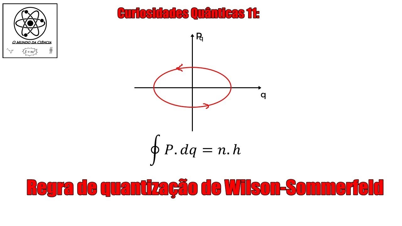 Curiosidades quânticas 11 - A regra de Wilson Sommerfeld - YouTube