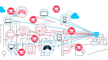 Peering series pt1: Internet performance issues and security threats