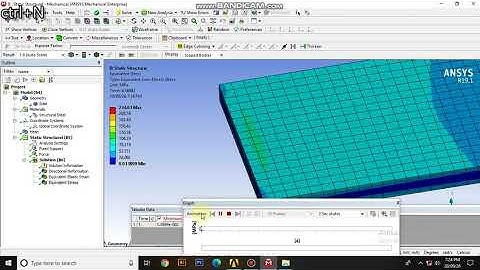 Ansys Workbench Static Structural Analysis as Continued...
