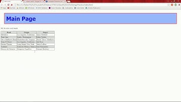 017 ENG HTML and CSS Use the meta tag and the charset utf 8 to display characters like ñ