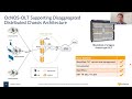 Ip infusion addressing needs through architecture for disaggregated passive optical networks