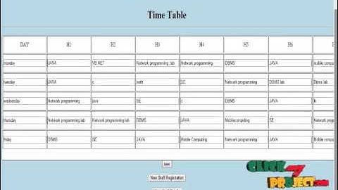 Final Year Projects 2015 |  Time Table Management