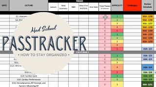 Medical School Passtracker Basics