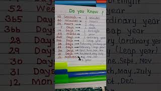 Do You Know Learning Video For Kids