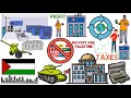 The role of israeli companies in palestinian conflict  boycott  animated