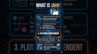 🚀 Learn Java basics, features, and real-time uses. Perfect for beginners and developers. 💻
