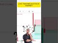 LIVE TRADING 💥✨️⭐️🙌#stockmarket #news #shortsfeeds #trading #viralshorts #viral #views #nifty50