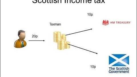 Inforendum part 5B - Independence Referendum: Scotland