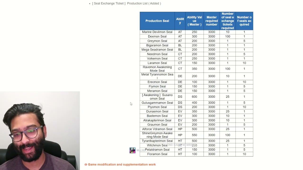 Они очень хотят, чтобы вы это купили — Digimon Masters Online