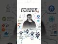 Java Developer Roadmap 2026 🚀 | How to Become Java Backend Developer (Step-by-Step)