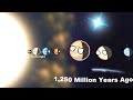 The story of solar system evolutionnew