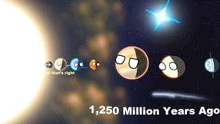 The Story of Solar System Evolution[New]