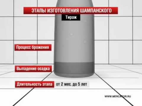 Производство шампанского