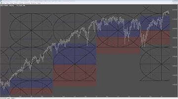 Getting Started with G Square Pro Market Geometry
