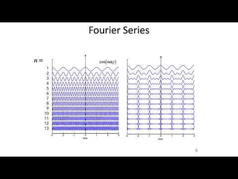 11: Spectral Analysis Part 1 - Intro to Neural Computation thumbnail