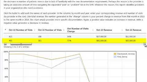 Post Implementation Analysis
