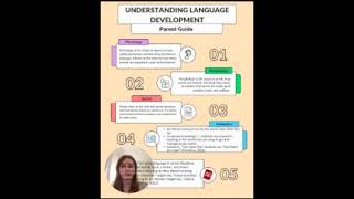 Understanding Language Development: Parent Guide