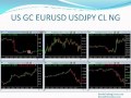 Weekly Forex Forecasts - YouTube
