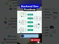 Full stack developer roadmap #developer #shortsvideoviral #shorts #shortvideo @codewithrafaqat