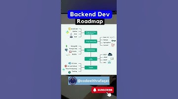 Full stack developer roadmap #developer #shortsvideoviral  #shorts   #shortvideo @codewithrafaqat