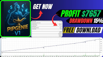 Pip Genie V1 – Smart Forex EA for MT4 | Free Download + Live Backtest | Low Risk Auto Trading