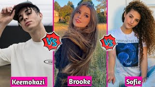 Brooke Monk Vs Keemokazi Vs Sofie Dossi Lifestyle Comparison 2024
