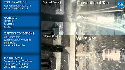 HSS Forming Taps XL: OIL-S-XPF and Conventional in M30