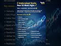 Undervalued Stocks to Buy Now 📈 | Stocks Guru