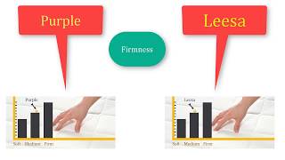 Advanced Purple Vs Leesa Mattress Comparison