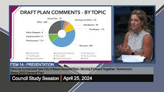 Council Study Session - 4/25/2024
