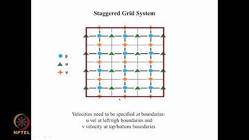Pressure equation method, Staggered grid system