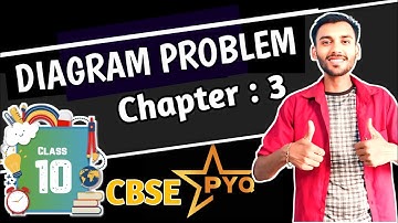 Most Important Questions of Pair of Linear Equations in Two Variables | Class 10 Maths | Chapter 3