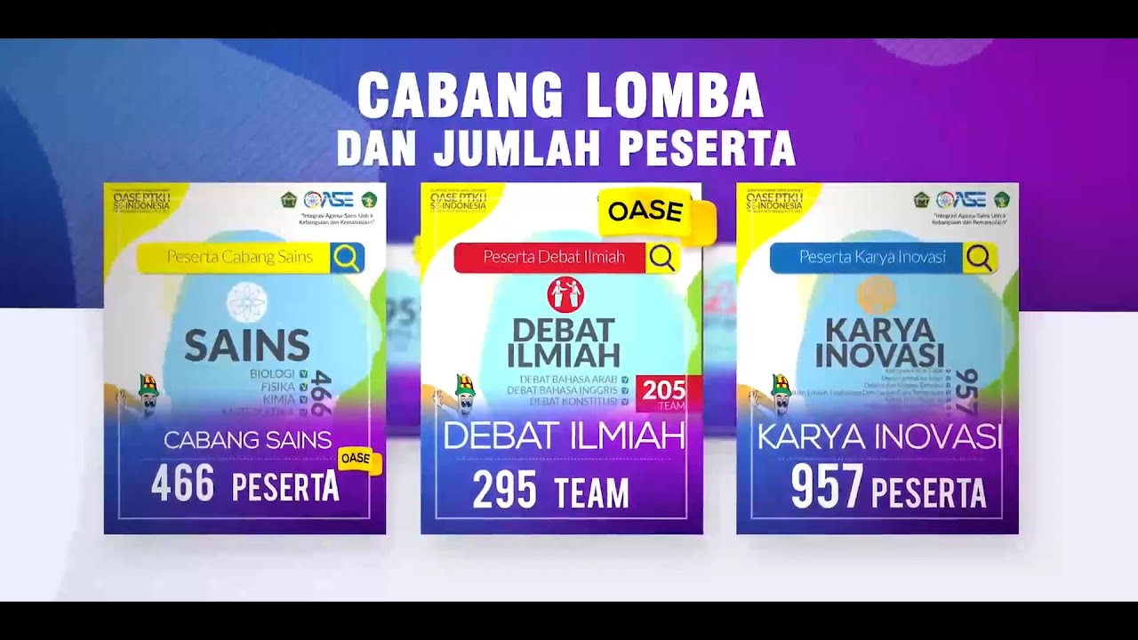 Vidio Cabang Lomba dan Jumlah Peserta OASE PTKI I se-Indonesi 2021 â€“ OASE  Ar-Raniry