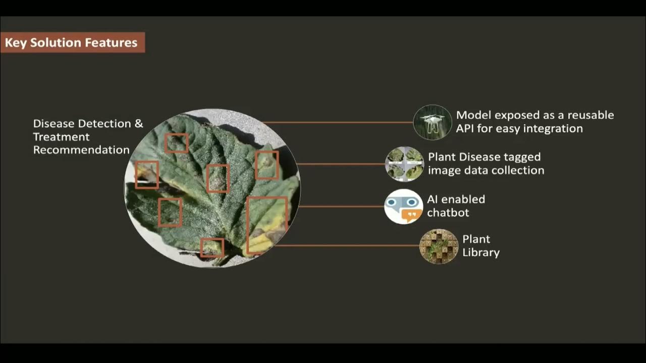 AIML Driven Plant Disease Detection Solution Circuit Diagram