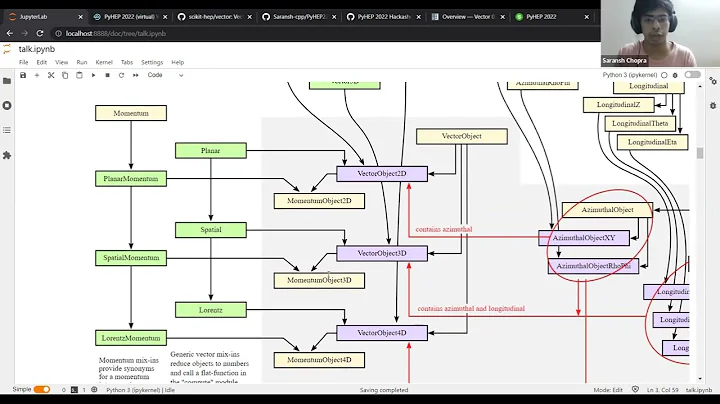 PyHEP2022 Constructing HEP vectors and analyzing HEP data using Vector