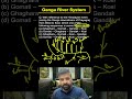Ganga River System | Indian Geography | IAS NDA CDS CAPF