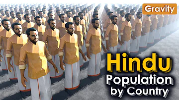 Hindu Population by Country 2024