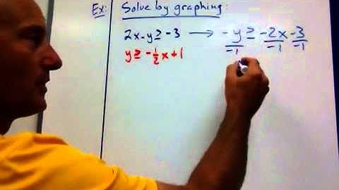 3-3 systems of Inequalities