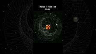 Dance of mars and earth #shorts #space