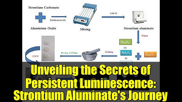 Unveiling the Secrets of Persistent Luminescence: Strontium Aluminate