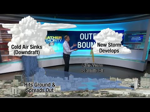 Weather 101: What is an outflow boundary?