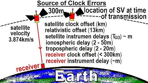 Special Topics - GPS (38 of 100) What are the sources clock errors?