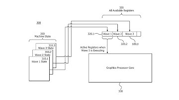 AMD Patents a New Method for GPU Instruction Scheduling