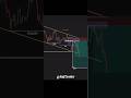 “High-Probability Short Trade Using SMC & Fibonacci in Downtrend”🤔