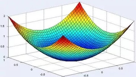 Quadratic Programming