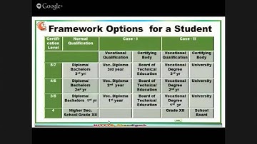National Skill Qualification Framework By Dr JS Saini